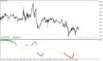 خرید و دانلود دانلود اندیکاتور مومنتوم در فارکس برای متاتریدر4 با نام Relative Momentum Index mtf rmi Indicator - تصویر 4