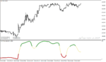 خرید و دانلود دانلود اندیکاتور مومنتوم در فارکس برای متاتریدر4 با نام Relative Momentum Index mtf rmi Indicator - تصویر 5