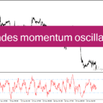 خرید و دانلود دانلود اندیکاتور مومنتوم در متاتریدر4 با نام chandes momentum oscillator