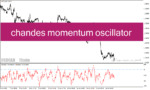 خرید و دانلود دانلود اندیکاتور مومنتوم در متاتریدر4 با نام chandes momentum oscillator