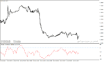 خرید و دانلود دانلود اندیکاتور مومنتوم در متاتریدر4 با نام chandes momentum oscillator - تصویر 3