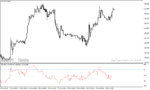 خرید و دانلود دانلود اندیکاتور مومنتوم در متاتریدر4 با نام chandes momentum oscillator - تصویر 4