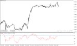 خرید و دانلود دانلود اندیکاتور مومنتوم در متاتریدر4 با نام chandes momentum oscillator - تصویر 5
