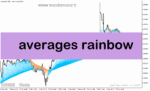 خرید و دانلود دانلود اندیکاتور مووینگ اوریج پیشرفته برای متاتریدر5 با نام averages rainbow