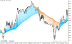 خرید و دانلود دانلود اندیکاتور مووینگ اوریج پیشرفته برای متاتریدر5 با نام averages rainbow - تصویر 4
