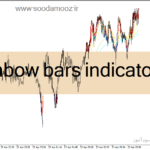 خرید و دانلود دانلود اندیکاتور مووینگ اوریج اکسپوتنشیال برای متاتریدر4 با نام rainbow bars indicator