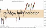 خرید و دانلود دانلود اندیکاتور مووینگ اوریج اکسپوتنشیال برای متاتریدر4 با نام rainbow bars indicator