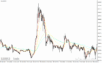 خرید و دانلود دانلود اندیکاتور مووینگ اوریج اکسپوتنشیال برای متاتریدر4 با نام rainbow bars indicator - تصویر 3