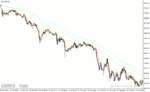 خرید و دانلود دانلود اندیکاتور مووینگ اوریج اکسپوتنشیال برای متاتریدر4 با نام rainbow bars indicator - تصویر 4