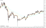 خرید و دانلود دانلود اندیکاتور مووینگ اوریج اکسپوتنشیال برای متاتریدر4 با نام rainbow bars indicator - تصویر 5