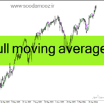 خرید و دانلود دانلود اندیکاتور مووینگ اوریج در متاتریدر4 با نام hull moving average