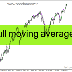 خرید و دانلود دانلود اندیکاتور مووینگ اوریج در متاتریدر4 با نام hull moving average