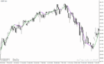 خرید و دانلود دانلود اندیکاتور مووینگ اوریج در متاتریدر4 با نام hull moving average - تصویر 4