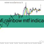 خرید و دانلود دانلود اندیکاتور مووینگ اوریج در فارکس برای متاتریدر4 با نام asmfi rainbow mtf indicator