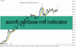 خرید و دانلود دانلود اندیکاتور مووینگ اوریج در فارکس برای متاتریدر4 با نام asmfi rainbow mtf indicator