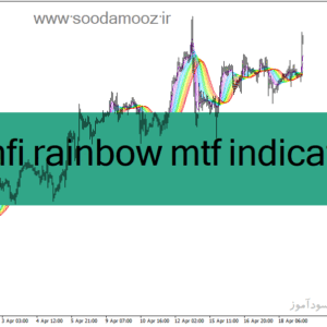 خرید و دانلود دانلود اندیکاتور مووینگ اوریج در فارکس برای متاتریدر4 با نام asmfi rainbow mtf indicator