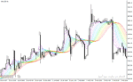 خرید و دانلود دانلود اندیکاتور مووینگ اوریج در فارکس برای متاتریدر4 با نام asmfi rainbow mtf indicator - تصویر 4