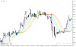 خرید و دانلود دانلود اندیکاتور مووینگ اوریج در فارکس برای متاتریدر4 با نام asmfi rainbow mtf indicator - تصویر 5