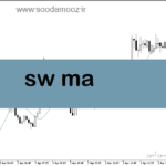 خرید و دانلود دانلود اندیکاتور مووینگ اوریج در متاتریدر5 با نام sw ma