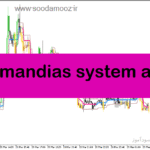 خرید و دانلود دانلود اندیکاتور مووینگ اوریج چنل برای متاتریدر5 با نام ozymandias system alert