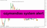 خرید و دانلود دانلود اندیکاتور مووینگ اوریج چنل برای متاتریدر5 با نام ozymandias system alert