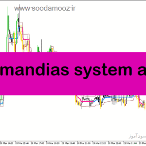 خرید و دانلود دانلود اندیکاتور مووینگ اوریج چنل برای متاتریدر5 با نام ozymandias system alert