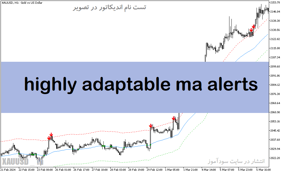 d8aed8b1db8cd8af-d988-d8afd8a7d986d984d988d8af-d8afd8a7d986d984d988d8af-d8a7d986d8afdb8cdaa9d8a7d8aad988d8b1-d985d988d988db8cd986daaf_68e1bf5f2b7fa.png خرید و دانلود دانلود اندیکاتور مووینگ اوریج چنل برای متاتریدر5 با نام highly adaptable ma alerts - تصویر 1
