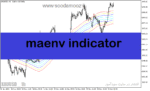 خرید و دانلود دانلود اندیکاتور مووینگ اوریج چنل برای متاتریدر5 با نام maenv indicator