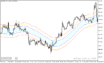 خرید و دانلود دانلود اندیکاتور مووینگ اوریج چنل برای متاتریدر5 با نام maenv indicator - تصویر 3