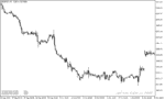 خرید و دانلود دانلود اندیکاتور مووینگ اوریج چنل برای متاتریدر5 با نام maenv indicator - تصویر 4