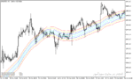خرید و دانلود دانلود اندیکاتور مووینگ اوریج چنل برای متاتریدر5 با نام maenv indicator - تصویر 5
