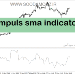 خرید و دانلود دانلود اندیکاتور مووینگ اوریج برای متاتریدر5 با نام impuls sma indicator