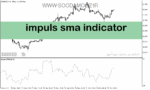 خرید و دانلود دانلود اندیکاتور مووینگ اوریج برای متاتریدر5 با نام impuls sma indicator