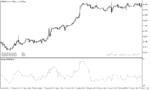 خرید و دانلود دانلود اندیکاتور مووینگ اوریج برای متاتریدر5 با نام impuls sma indicator - تصویر 3