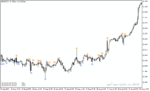 خرید و دانلود دانلود اندیکاتور مووینگ اوریج برای متاتریدر5 با نام impuls sma indicator - تصویر 4