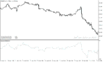 خرید و دانلود دانلود اندیکاتور مووینگ اوریج برای متاتریدر5 با نام impuls sma indicator - تصویر 5