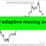 خرید و دانلود دانلود اندیکاتور مووینگ اوریج در فارکس با نام fractal adaptive moving average