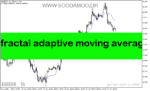 خرید و دانلود دانلود اندیکاتور مووینگ اوریج در فارکس با نام fractal adaptive moving average