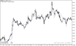 خرید و دانلود دانلود اندیکاتور مووینگ اوریج در فارکس با نام fractal adaptive moving average - تصویر 5