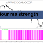 خرید و دانلود دانلود اندیکاتور مووینگ اوریج برای متاتریدر5 با نام four ma strength