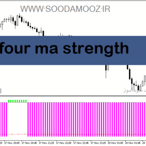خرید و دانلود دانلود اندیکاتور مووینگ اوریج برای متاتریدر5 با نام four ma strength