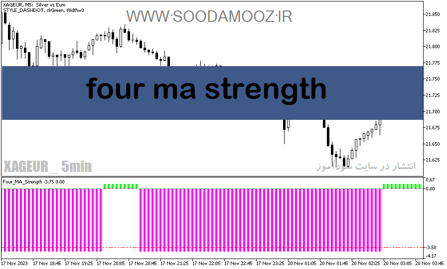 d8aed8b1db8cd8af-d988-d8afd8a7d986d984d988d8af-d8afd8a7d986d984d988d8af-d8a7d986d8afdb8cdaa9d8a7d8aad988d8b1-d985d988d988db8cd986daaf_68e23fd61c29b.png خرید و دانلود دانلود اندیکاتور مووینگ اوریج برای متاتریدر5 با نام four ma strength - تصویر 1