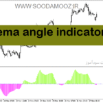 خرید و دانلود دانلود اندیکاتور مووینگ اوریج اکسپوتنشیال برای متاتریدر5 با نام ema angle indicator