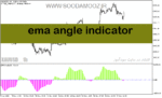 خرید و دانلود دانلود اندیکاتور مووینگ اوریج اکسپوتنشیال برای متاتریدر5 با نام ema angle indicator