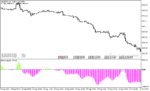 خرید و دانلود دانلود اندیکاتور مووینگ اوریج اکسپوتنشیال برای متاتریدر5 با نام ema angle indicator - تصویر 4