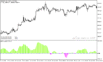 خرید و دانلود دانلود اندیکاتور مووینگ اوریج اکسپوتنشیال برای متاتریدر5 با نام ema angle indicator - تصویر 5