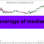 خرید و دانلود دانلود اندیکاتور مووینگ اوریج ارز دیجیتال برای متاتریدر5 با نام average of median