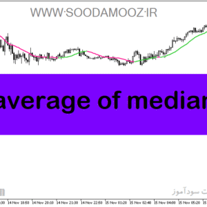 خرید و دانلود دانلود اندیکاتور مووینگ اوریج ارز دیجیتال برای متاتریدر5 با نام average of median