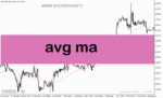 خرید و دانلود دانلود اندیکاتور مووینگ اوریج 50 برای متاتریدر5 با نام avg ma