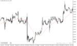 خرید و دانلود دانلود اندیکاتور مووینگ اوریج 50 برای متاتریدر5 با نام avg ma - تصویر 3